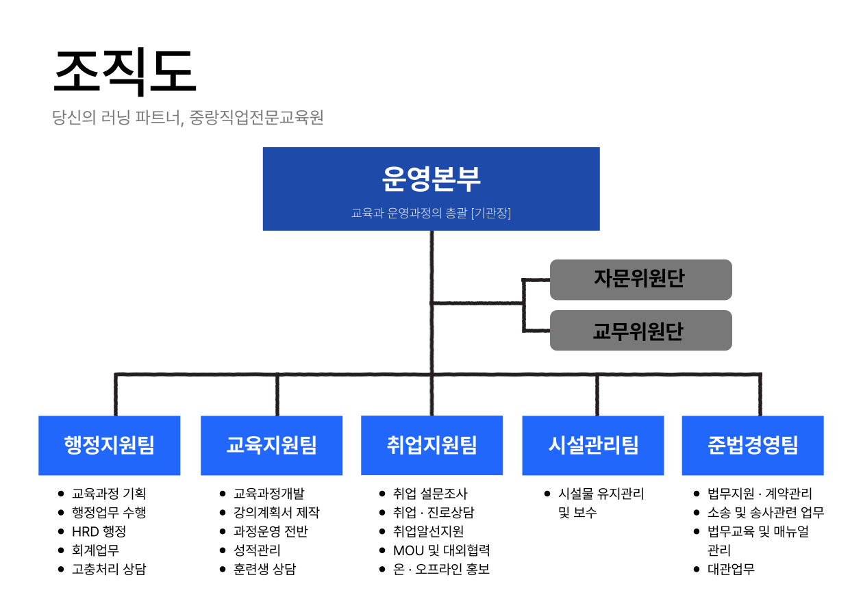 사용자 등록이미지