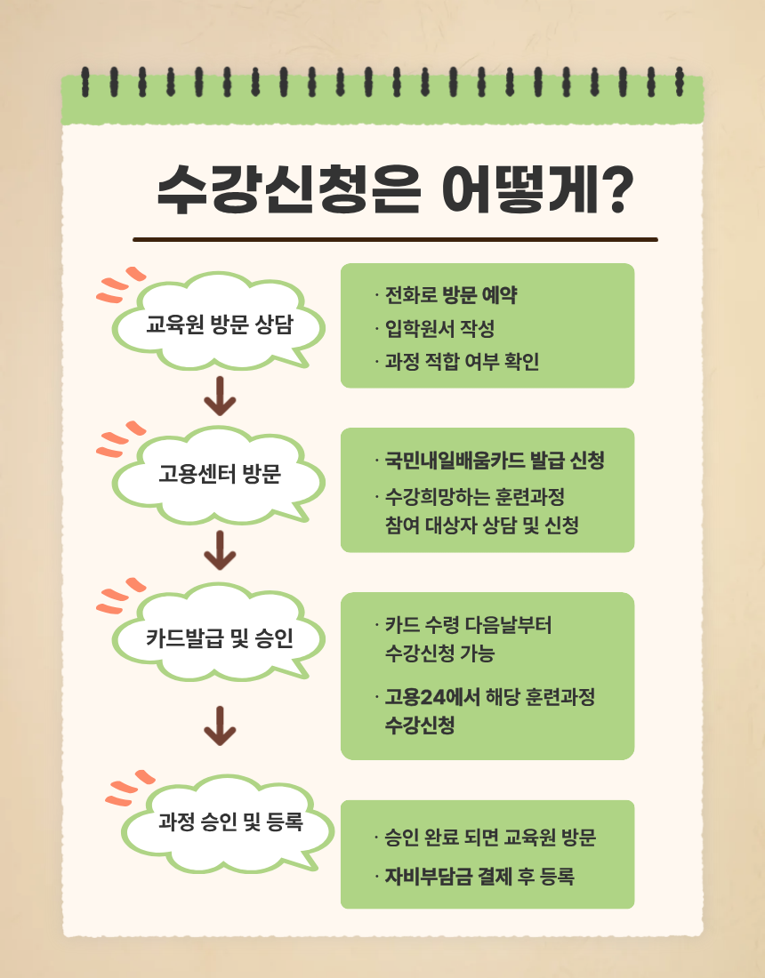 사용자 등록 이미지