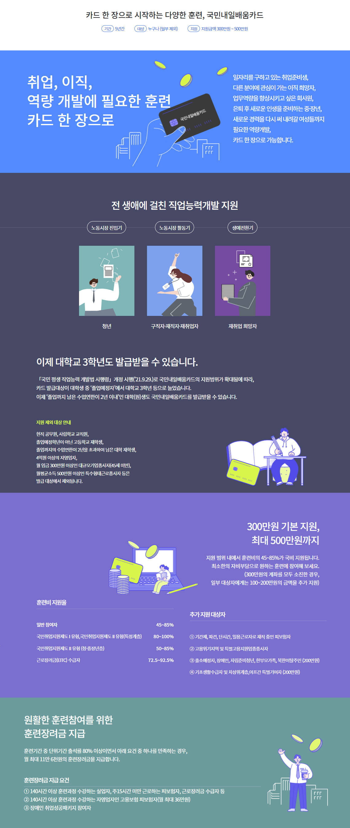 국민내일배움카드